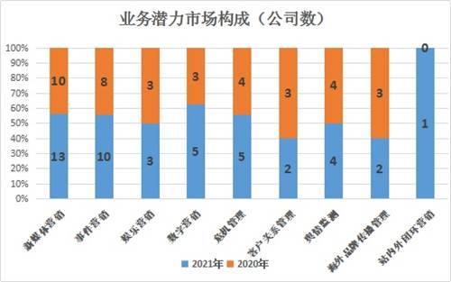中國營銷策劃公司2021年度排行榜揭曉，引領行業創新的領軍企業強勢上榜